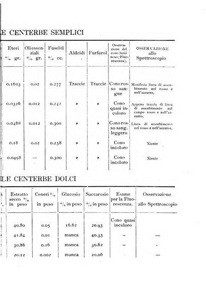 La rivista abruzzese di scienze, lettere ed arti