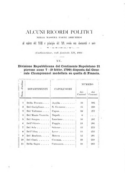 La rivista abruzzese di scienze, lettere ed arti