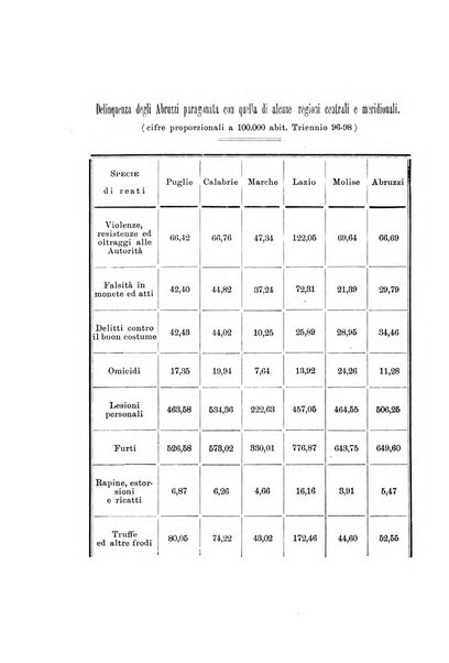 La rivista abruzzese di scienze, lettere ed arti