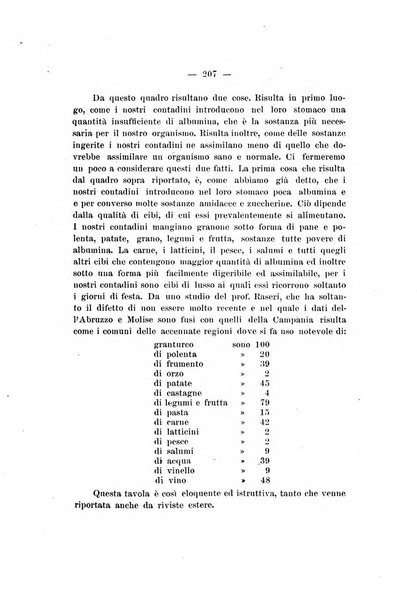 La rivista abruzzese di scienze, lettere ed arti