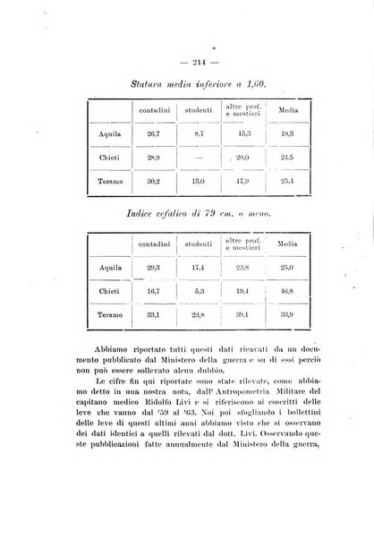 La rivista abruzzese di scienze, lettere ed arti