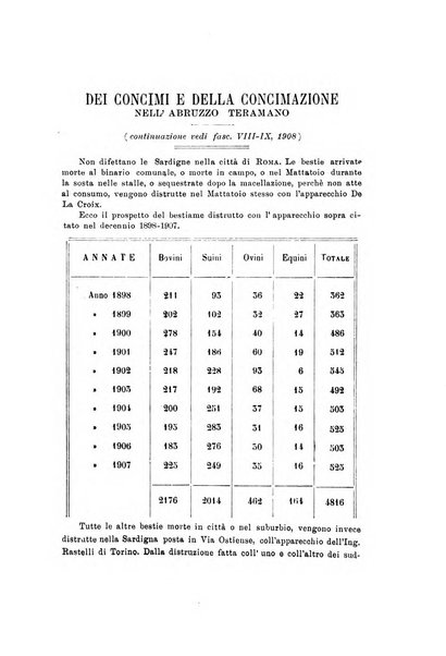 La rivista abruzzese di scienze, lettere ed arti