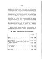 giornale/NAP0097368/1912/unico/00000260