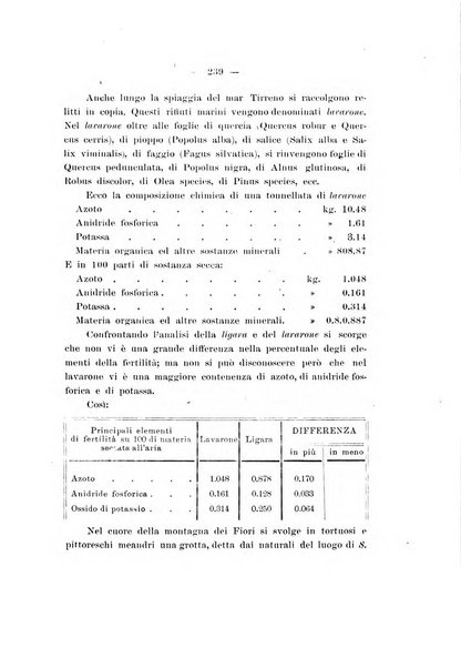 La rivista abruzzese di scienze, lettere ed arti