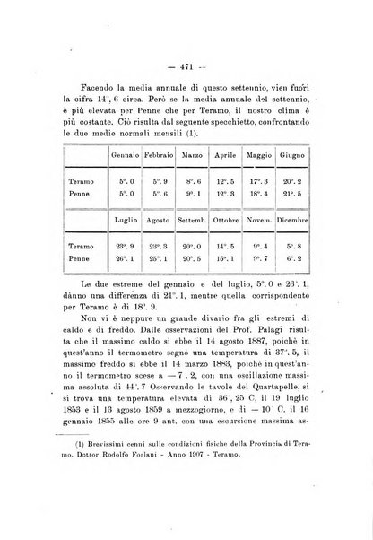 La rivista abruzzese di scienze, lettere ed arti