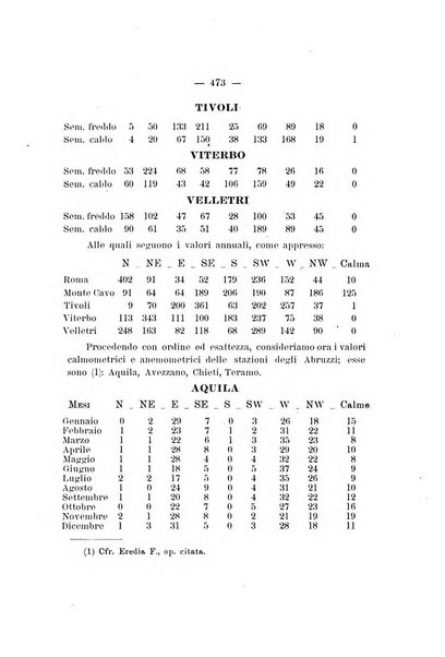 La rivista abruzzese di scienze, lettere ed arti