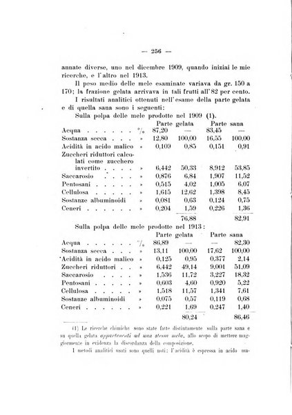 La rivista abruzzese di scienze, lettere ed arti