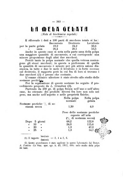 La rivista abruzzese di scienze, lettere ed arti