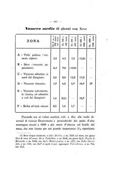 La rivista abruzzese di scienze, lettere ed arti