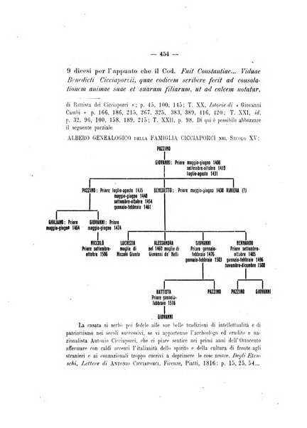 La rivista abruzzese di scienze, lettere ed arti