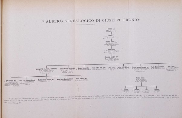 La rivista abruzzese di scienze, lettere ed arti