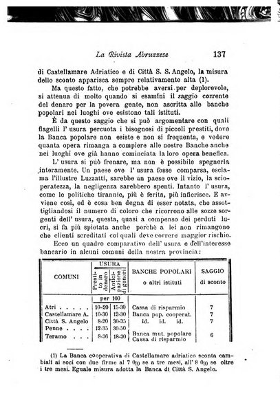 La rivista abruzzese di scienze e lettere