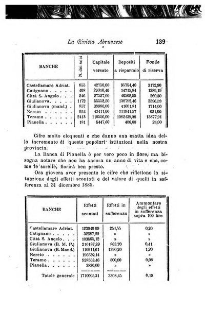 La rivista abruzzese di scienze e lettere