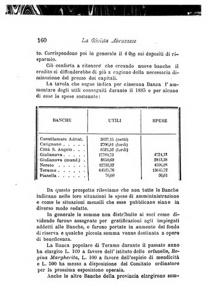 La rivista abruzzese di scienze e lettere