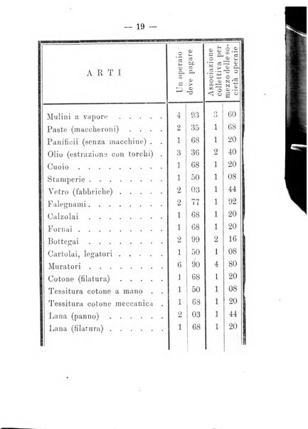 La rivista abruzzese di scienze e lettere