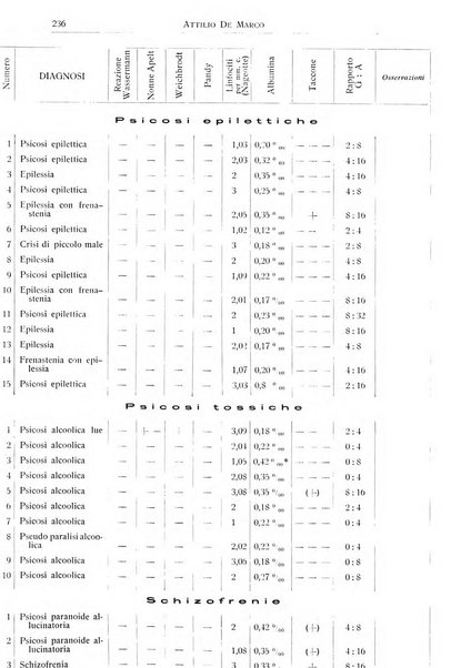 L'ospedale psichiatrico rivista di psichiatria, neurologia e scienze affini