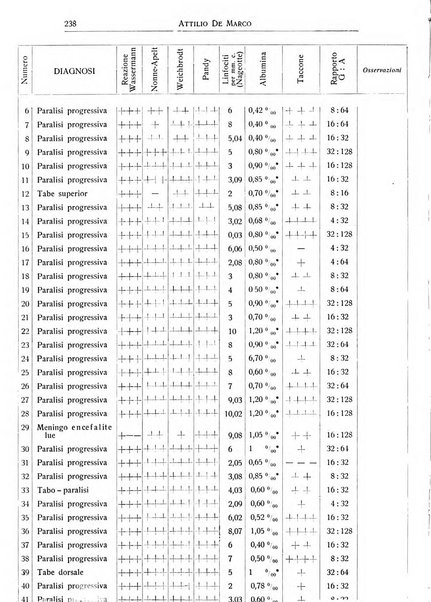 L'ospedale psichiatrico rivista di psichiatria, neurologia e scienze affini