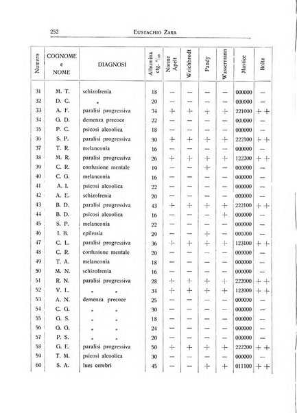 L'ospedale psichiatrico rivista di psichiatria, neurologia e scienze affini