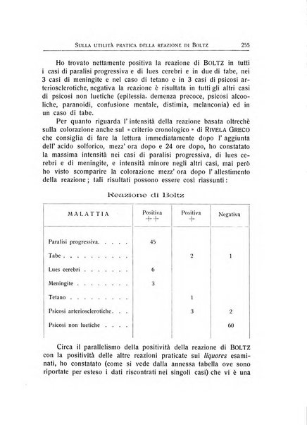 L'ospedale psichiatrico rivista di psichiatria, neurologia e scienze affini