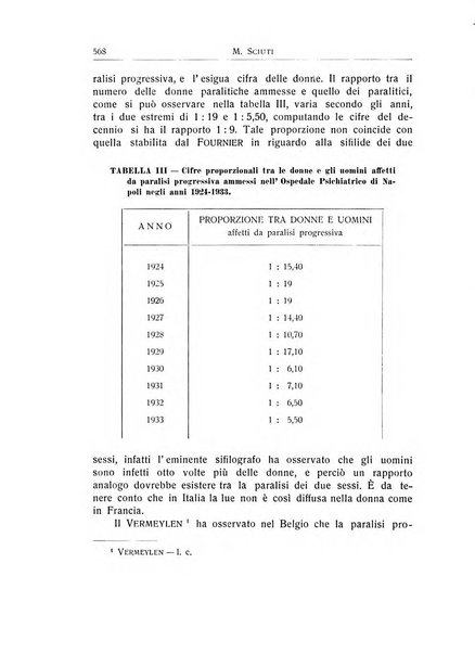 L'ospedale psichiatrico rivista di psichiatria, neurologia e scienze affini