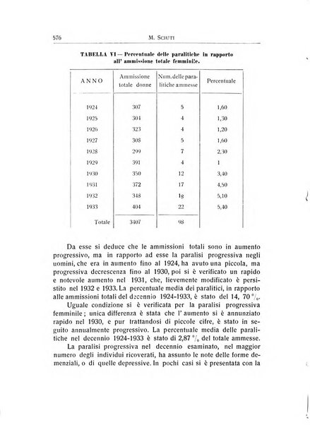 L'ospedale psichiatrico rivista di psichiatria, neurologia e scienze affini