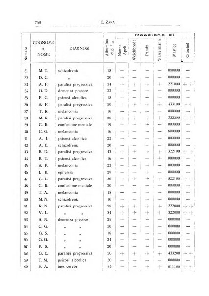 L'ospedale psichiatrico rivista di psichiatria, neurologia e scienze affini