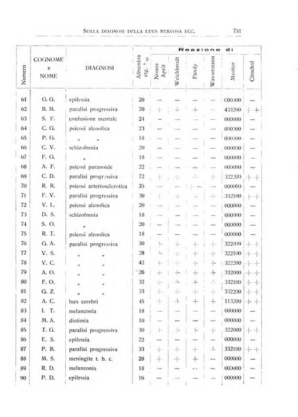 L'ospedale psichiatrico rivista di psichiatria, neurologia e scienze affini