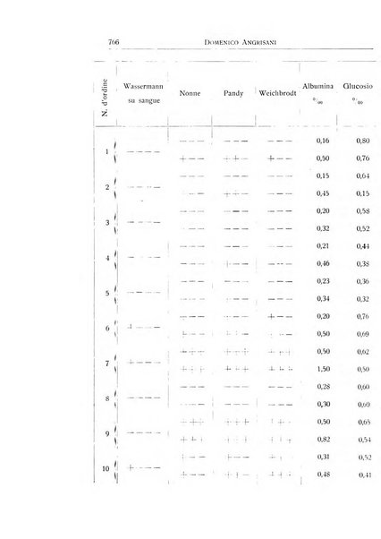 L'ospedale psichiatrico rivista di psichiatria, neurologia e scienze affini