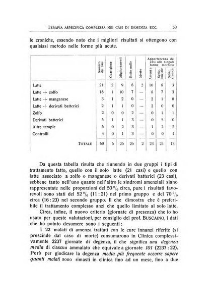 L'ospedale psichiatrico rivista di psichiatria, neurologia e scienze affini