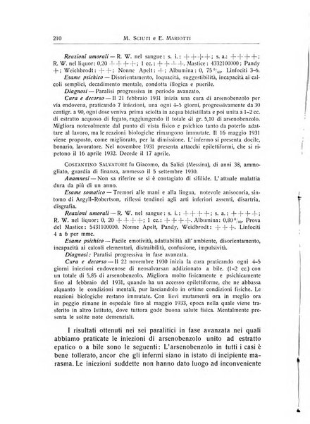 L'ospedale psichiatrico rivista di psichiatria, neurologia e scienze affini