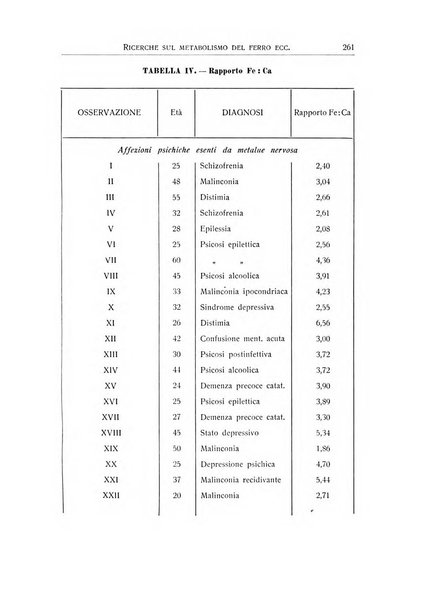 L'ospedale psichiatrico rivista di psichiatria, neurologia e scienze affini