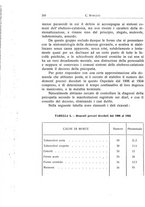 giornale/NAP0109648/1935/unico/00000300