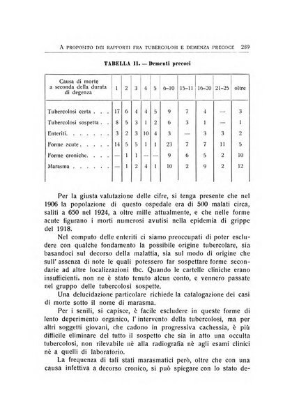 L'ospedale psichiatrico rivista di psichiatria, neurologia e scienze affini