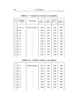 giornale/NAP0109648/1935/unico/00000838