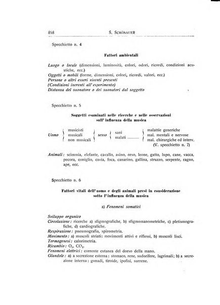 L'ospedale psichiatrico rivista di psichiatria, neurologia e scienze affini