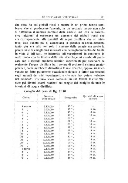 L'ospedale psichiatrico rivista di psichiatria, neurologia e scienze affini