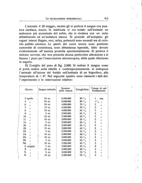 L'ospedale psichiatrico rivista di psichiatria, neurologia e scienze affini