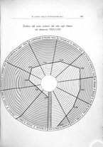 giornale/NAP0109648/1935/unico/00000973