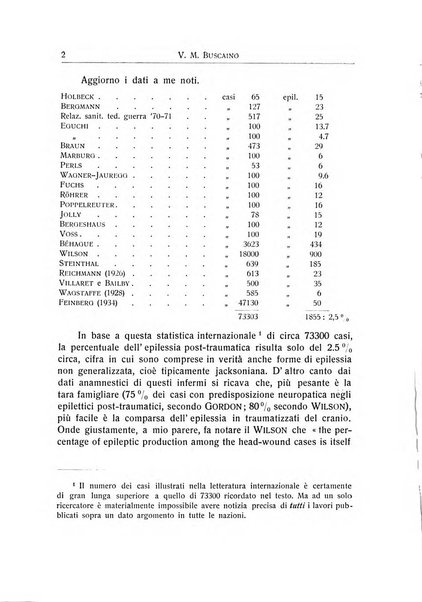 L'ospedale psichiatrico rivista di psichiatria, neurologia e scienze affini