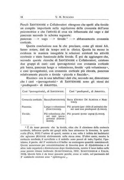 L'ospedale psichiatrico rivista di psichiatria, neurologia e scienze affini