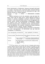 giornale/NAP0109648/1936/unico/00000040