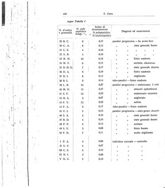 L'ospedale psichiatrico rivista di psichiatria, neurologia e scienze affini