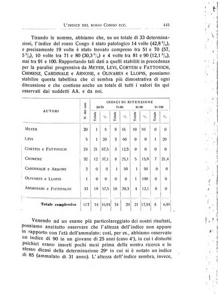 L'ospedale psichiatrico rivista di psichiatria, neurologia e scienze affini