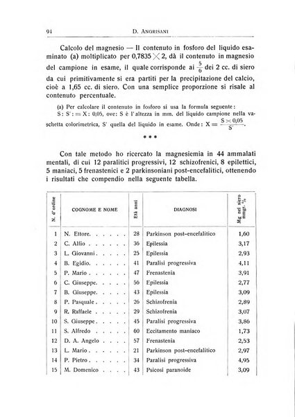 L'ospedale psichiatrico rivista di psichiatria, neurologia e scienze affini