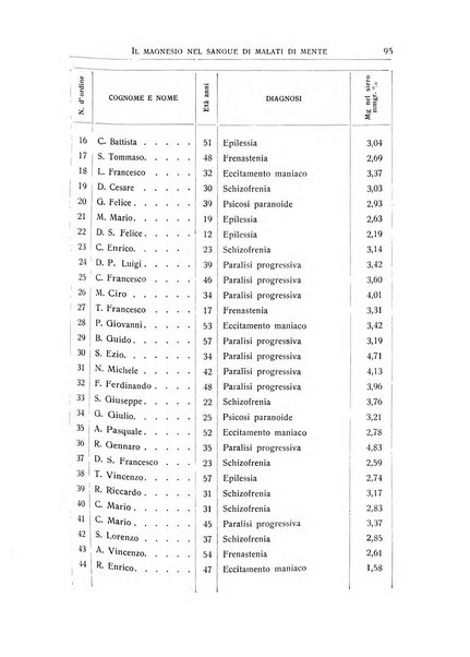 L'ospedale psichiatrico rivista di psichiatria, neurologia e scienze affini