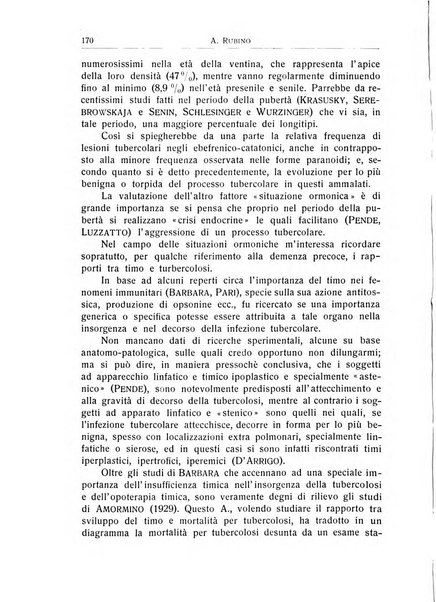 L'ospedale psichiatrico rivista di psichiatria, neurologia e scienze affini