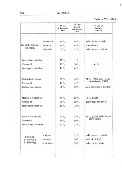 L'ospedale psichiatrico rivista di psichiatria, neurologia e scienze affini