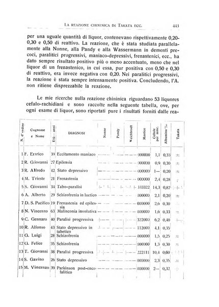 L'ospedale psichiatrico rivista di psichiatria, neurologia e scienze affini