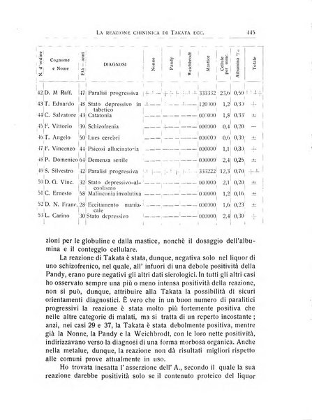 L'ospedale psichiatrico rivista di psichiatria, neurologia e scienze affini