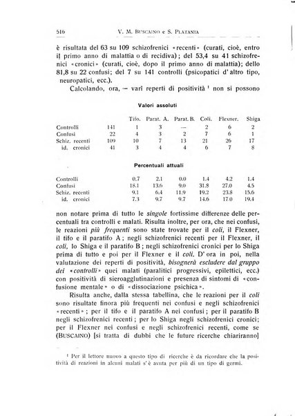 L'ospedale psichiatrico rivista di psichiatria, neurologia e scienze affini